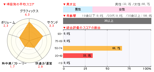 グラフ