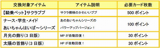 画像ギャラリー No.001のサムネイル画像 / 「飛天オンライン」のアイテムショップがリニューアル