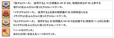 画像ギャラリー No.002のサムネイル画像 / 「飛天」材料を集めてチョコを作ろう＆新たなおしゃれ衣装セット登場
