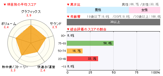 グラフ
