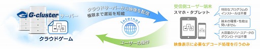 画像ギャラリー No.002のサムネイル画像 / G-clusterのクラウドゲーム13作品が最大51%オフに。1月6日までセール開催中