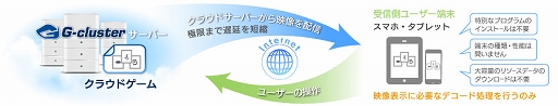 画像ギャラリー No.003のサムネイル画像 / クラウドゲームアプリ版「ぼくは航空管制官4 那覇」の配信がスタート