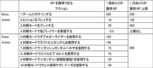 画像ギャラリー No.004のサムネイル画像 / 「SDガンダム CFO」，ダブルオーライザーなど新機体がWebガシャポンに登場