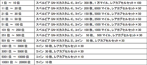 画像ギャラリー No.006のサムネイル画像 / 「SDガンダム CFO」，ダブルオーライザーなど新機体がWebガシャポンに登場
