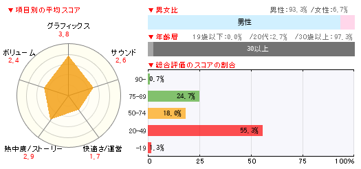 グラフ