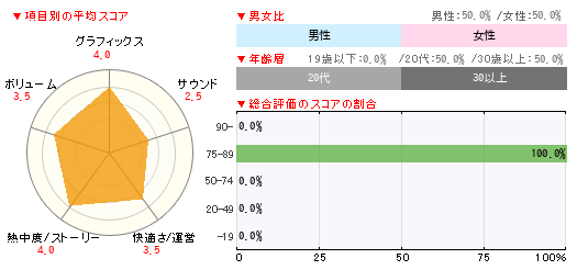 グラフ