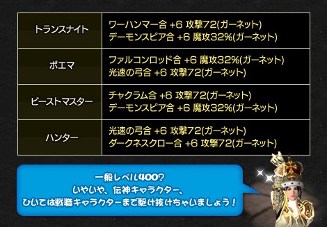 画像ギャラリー No.003のサムネイル画像 / 初心者支援。「WYD」，アイテムや装備がもらえるキャンペーン