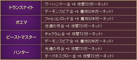 画像ギャラリー No.005のサムネイル画像 / 「WYD」初心者支援キャンペーンが明日から。甘党ショコラに貢いで愛をつかもう