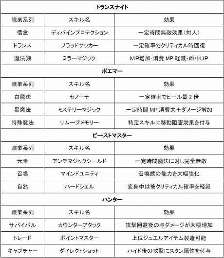 画像ギャラリー No.020のサムネイル画像 / 「With Your Destiny II」タイトルリニューアル，レベルキャップ開放，新コンテンツの追加と盛りだくさんの明日のアップデート詳細が公開に
