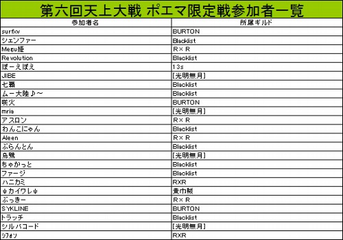 画像ギャラリー No.007のサムネイル画像 / 「WYD: EPISODE II」の公式PvPイベント「第6回 天上大戦」，7月16日開催