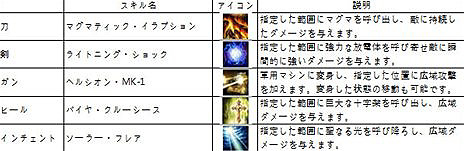 画像ギャラリー No.004のサムネイル画像 / 「ダークエデン」の第3次アップデートは8月9日に実施。2次僧職用スキルやベイルド・アーティファクトの新たな当選アイテムを確認しておこう