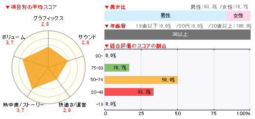 グラフ