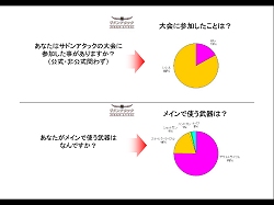 画像ギャラリー No.026のサムネイル画像 / 2日間に渡って開催された「サドンアタック祭り2008 in AKIBA」レポート