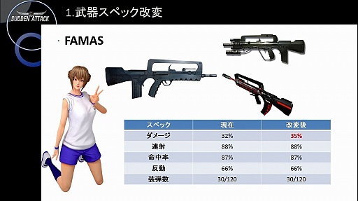 画像ギャラリー No.005のサムネイル画像 / ［TGS 2015］「サドンアタック」のオフラインイベントでアップデート情報が明らかに