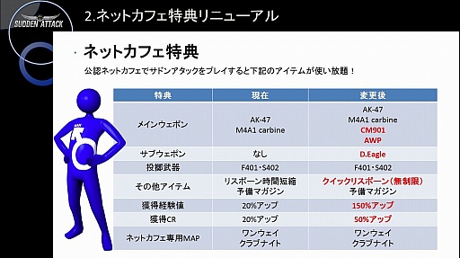画像ギャラリー No.008のサムネイル画像 / ［TGS 2015］「サドンアタック」のオフラインイベントでアップデート情報が明らかに