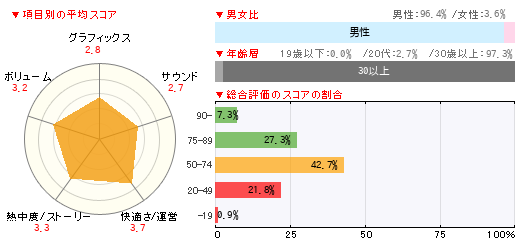 グラフ