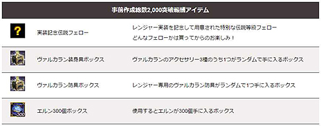 画像ギャラリー No.010のサムネイル画像 / 「ICARUS ONLINE」，サービス開始後初の追加クラス「レンジャー」は11月26日実装。近接/遠距離攻撃を使い分けられるテクニカルなクラス