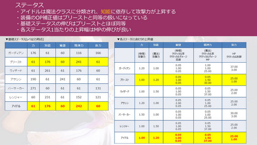 画像ギャラリー No.023のサムネイル画像 / 「ICARUS ONLINE」,新種族「シャリング」を今秋に実装。先んじて行われたメディア向け体験会で得たシャリングの情報をまとめて公開