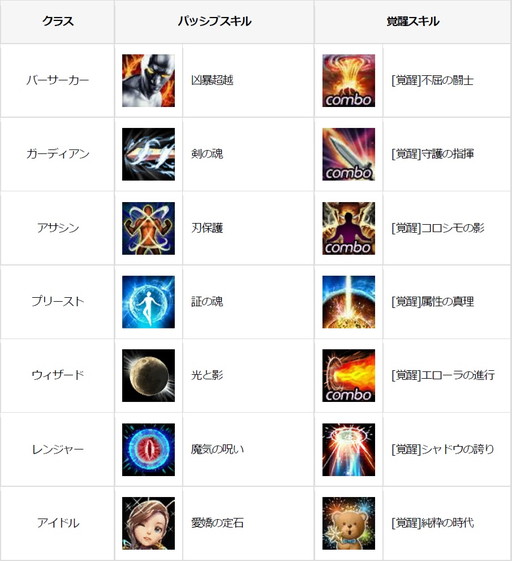 画像ギャラリー No.014のサムネイル画像 / 「ICARUS ONLINE」，大型アップデートで新地方“アクラート草原”などが追加