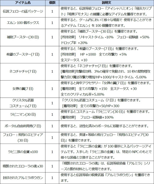 画像ギャラリー No.016のサムネイル画像 / 「ICARUS ONLINE」，大型アップデートで新地方“アクラート草原”などが追加