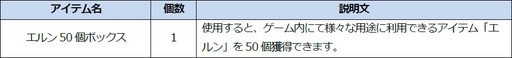 画像ギャラリー No.017のサムネイル画像 / 「ICARUS ONLINE」，大型アップデートで新地方“アクラート草原”などが追加