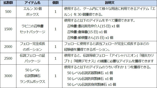 画像ギャラリー No.018のサムネイル画像 / 「ICARUS ONLINE」，大型アップデートで新地方“アクラート草原”などが追加