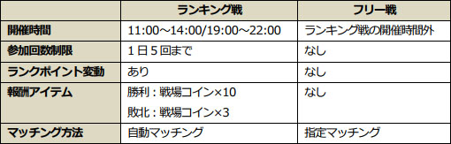 画像ギャラリー No.006のサムネイル画像 / 「ICARUS ONLINE」タワーディフェンス風の新PvPコンテンツ「主神の回廊」が登場