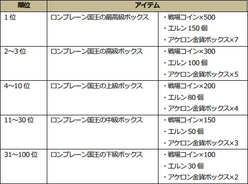 画像ギャラリー No.013のサムネイル画像 / 「ICARUS ONLINE」タワーディフェンス風の新PvPコンテンツ「主神の回廊」が登場