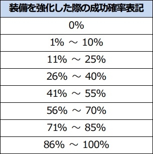 画像ギャラリー No.004のサムネイル画像 / 「ICARUS ONLINE」,装備強化システムの調整を実施。エルンの消費量が減少