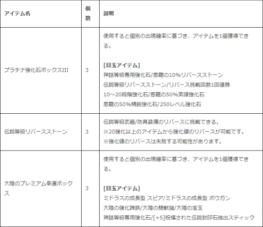 画像ギャラリー No.002のサムネイル画像 / 「ICARUS ONLINE」でダンジョン関連のクエストをクリアすると報酬が手に入るイベント開催