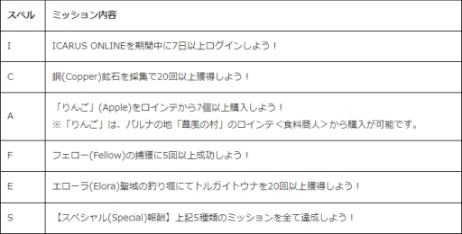 画像ギャラリー No.010のサムネイル画像 / 「ICARUS ONLINE」でダンジョン関連のクエストをクリアすると報酬が手に入るイベント開催