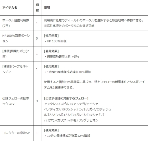画像ギャラリー No.011のサムネイル画像 / 「ICARUS ONLINE」でダンジョン関連のクエストをクリアすると報酬が手に入るイベント開催