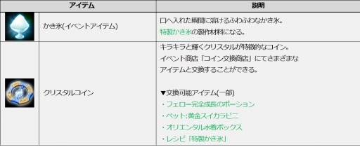 画像ギャラリー No.003のサムネイル画像 / 「ICARUS ONLINE」のイベント,特製かき氷製作大作戦が本日スタート