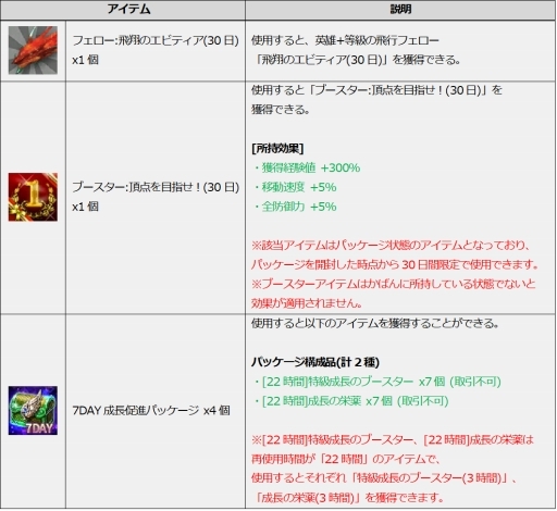 画像ギャラリー No.006のサムネイル画像 / 「ICARUS ONLINE」のイベント,特製かき氷製作大作戦が本日スタート