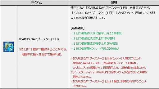 画像ギャラリー No.003のサムネイル画像 / 「ICARUS ONLINE」“魔神ゼルナリス”シリーズ装備の作成成功率がアップ