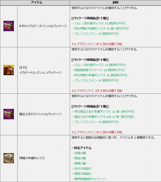 画像ギャラリー No.004のサムネイル画像 / 「ICARUS ONLINE」“魔神ゼルナリス”シリーズ装備の作成成功率がアップ