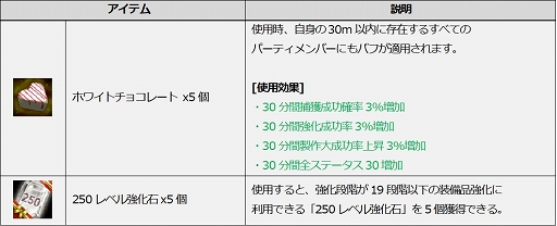画像ギャラリー No.009のサムネイル画像 / 「ICARUS ONLINE」“魔神ゼルナリス”シリーズ装備の作成成功率がアップ