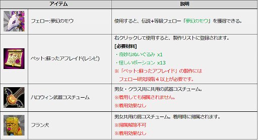 画像ギャラリー No.002のサムネイル画像 / 「ICARUS ONLINE」，限定フェローやコスチュームが手に入るハロウィンイベント開催