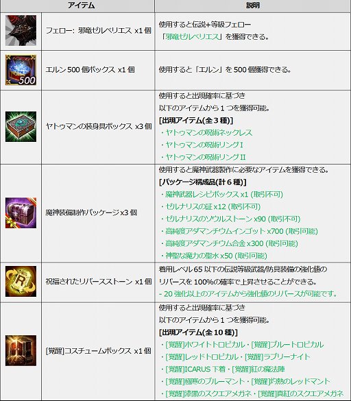 画像ギャラリー No.005のサムネイル画像 / 「ICARUS ONLINE」，限定フェローやコスチュームが手に入るハロウィンイベント開催
