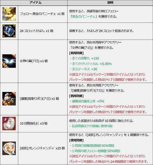 画像ギャラリー No.007のサムネイル画像 / 「ICARUS ONLINE」，限定フェローやコスチュームが手に入るハロウィンイベント開催