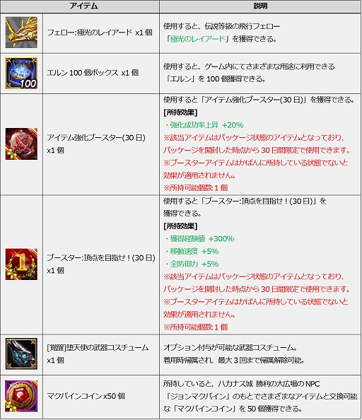 画像ギャラリー No.008のサムネイル画像 / 「ICARUS ONLINE」，限定フェローやコスチュームが手に入るハロウィンイベント開催