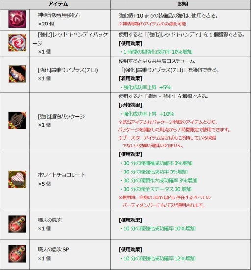 画像ギャラリー No.002のサムネイル画像 / 「ICARUS ONLINE」，王国騎士応援イベント“ICAFES”の第3弾がスタート