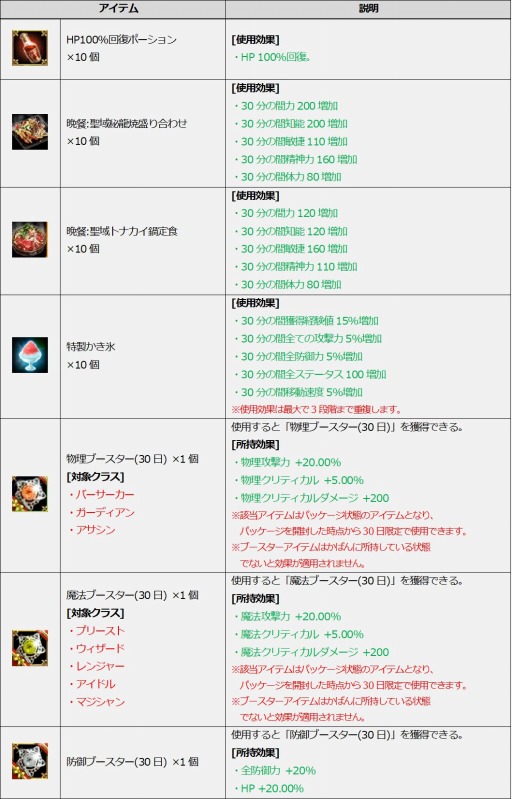 画像ギャラリー No.003のサムネイル画像 / 「ICARUS ONLINE」，王国騎士応援イベント“ICAFES”の第3弾がスタート