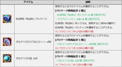 画像ギャラリー No.008のサムネイル画像 / 「ICARUS ONLINE」，王国騎士応援イベント“ICAFES”の第3弾がスタート