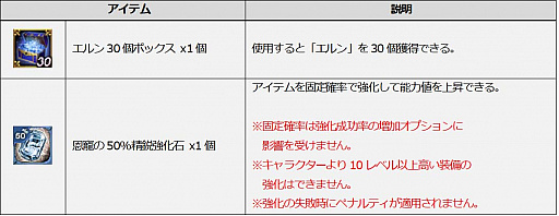 画像ギャラリー No.004のサムネイル画像 / 「ICARUS ONLINE」,新コンテンツ“フェローレーシング”をプレオープン