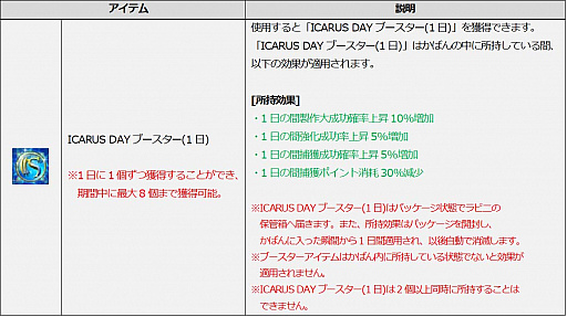 画像ギャラリー No.008のサムネイル画像 / 「ICARUS ONLINE」,新コンテンツ“フェローレーシング”をプレオープン