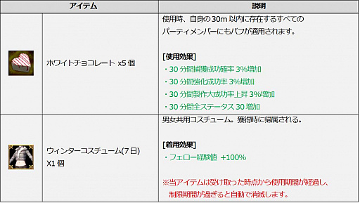 画像ギャラリー No.012のサムネイル画像 / 「ICARUS ONLINE」,新コンテンツ“フェローレーシング”をプレオープン