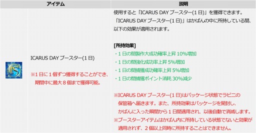 画像ギャラリー No.003のサムネイル画像 / 「ICARUS ONLINE」に新たな肩アクセサリー“栄光の翼ポヨ”と“光羽の翼アブラス”が実装