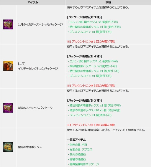 画像ギャラリー No.004のサムネイル画像 / 「ICARUS ONLINE」に新たな肩アクセサリー“栄光の翼ポヨ”と“光羽の翼アブラス”が実装