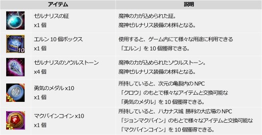 画像ギャラリー No.006のサムネイル画像 / 「ICARUS ONLINE」に新たな肩アクセサリー“栄光の翼ポヨ”と“光羽の翼アブラス”が実装